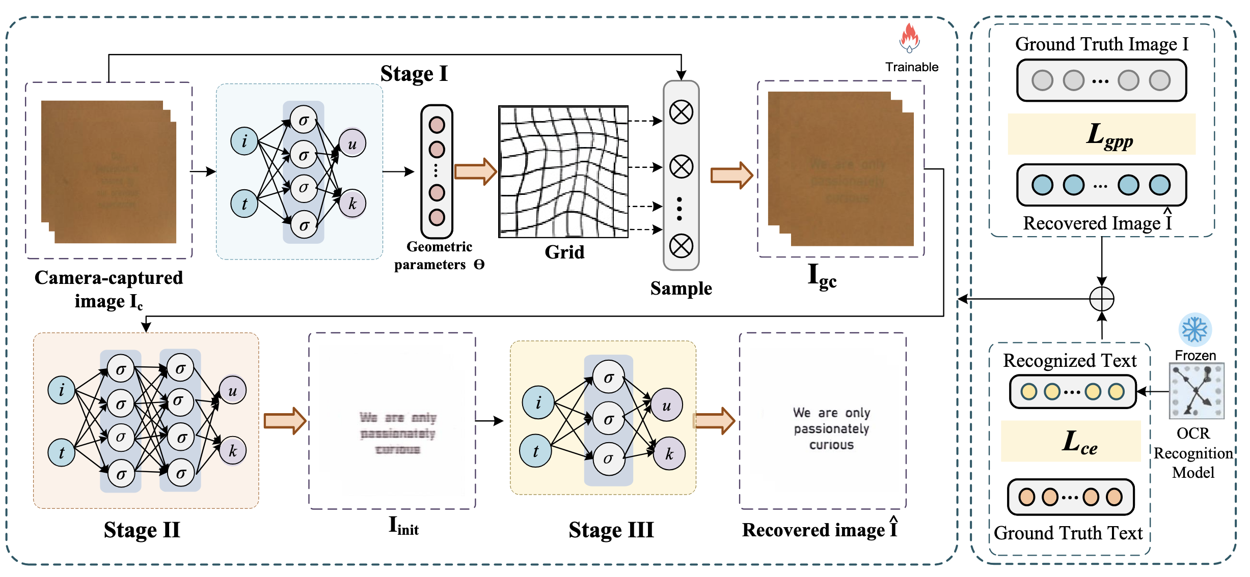 Text Recovery Attacks and Defenses on Physical Envelopes